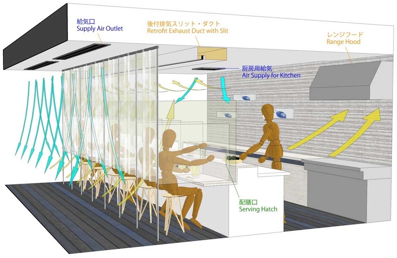 寿司屋、屋台、バー等のカウンター席の感染防止の為の構成例